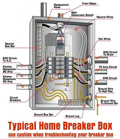 home electrical panel box diagram|main breaker box wiring diagram.